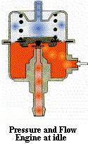 Vacuum pull on ignition miss, air leak, or fuel problems.