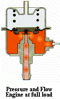 Full System pressure on take off (No Vacuum pull)