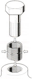 Helicoil Screw Lock Inserts
