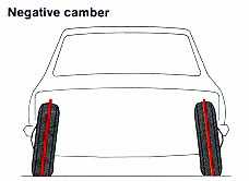 Negative
camber