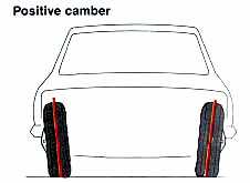 Positive
camber