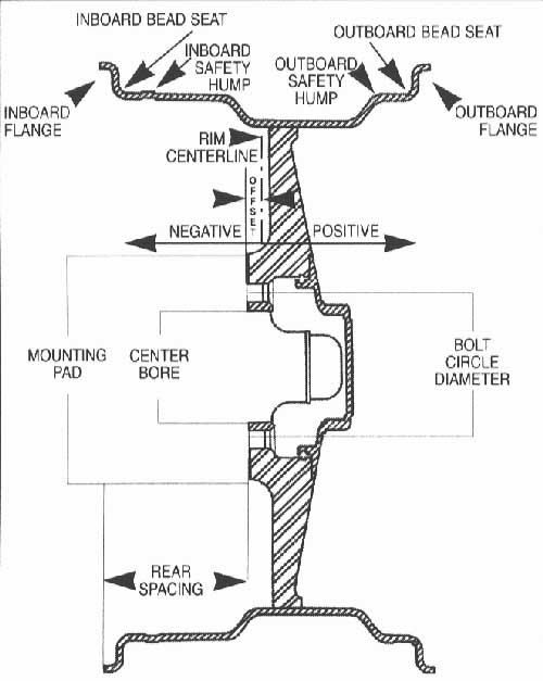 tech-wheelterms.gif (58949 bytes)